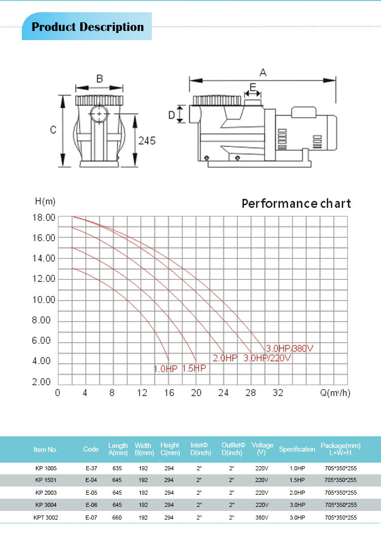 Visual Water Pump Pompe à eau visuelle