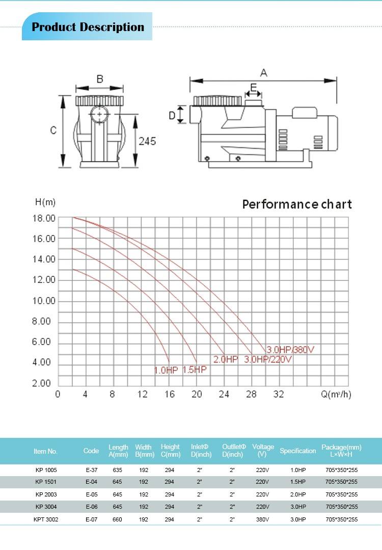 pompe de piscine 1 cv