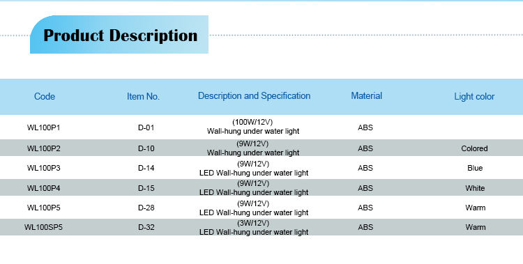 Ampoules sous la lumi&egrave;re de l'eau 
