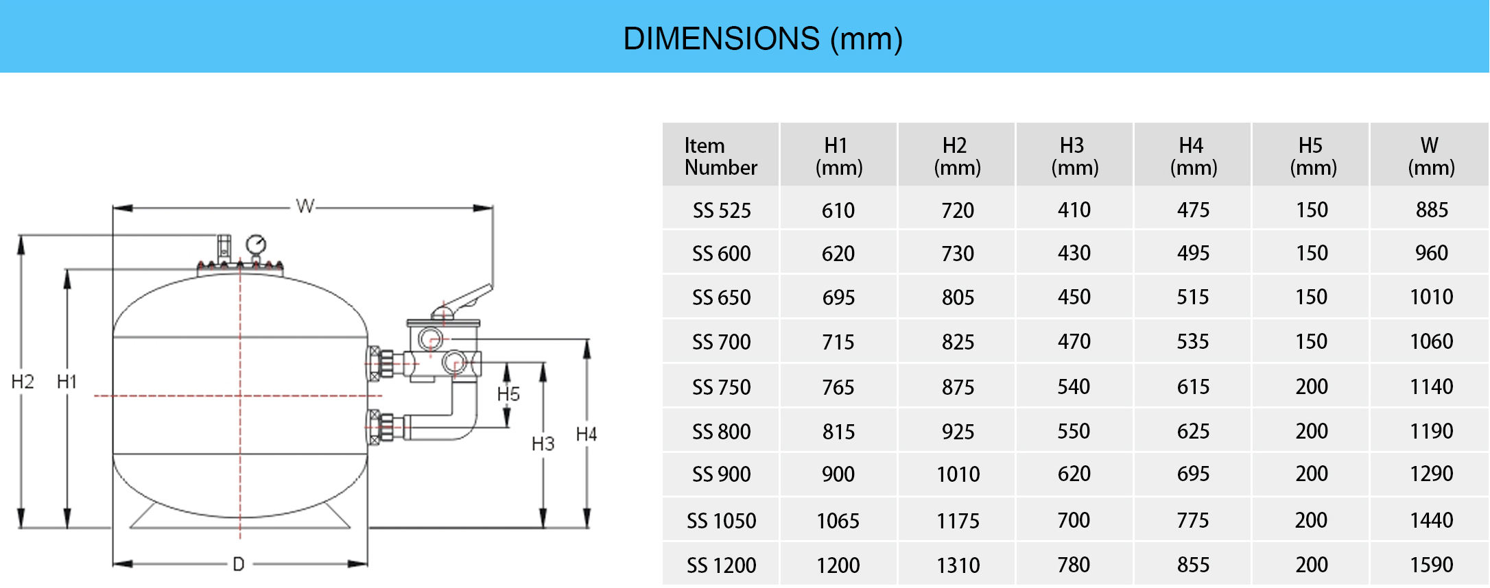Filtre &agrave; sable en fibre